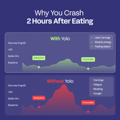 Daily Sugar Control