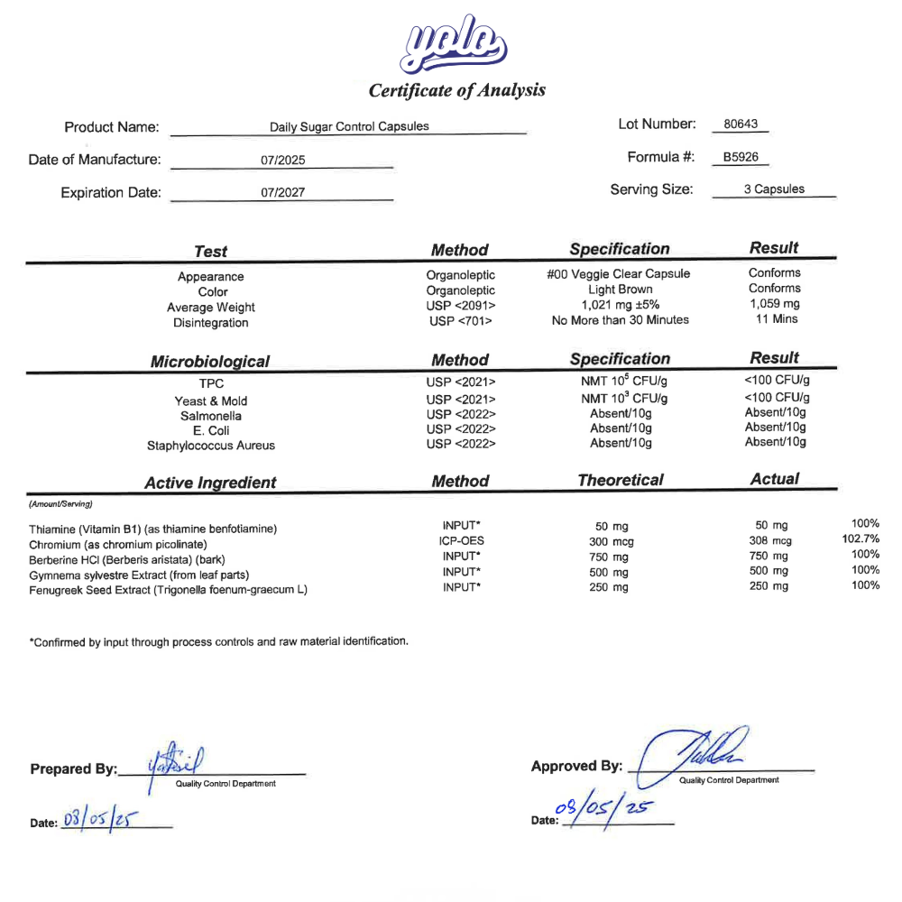YOLO Certificate of Analysis — Lot #80643