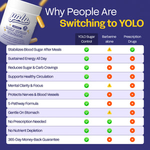 YOLO Sugar Control
