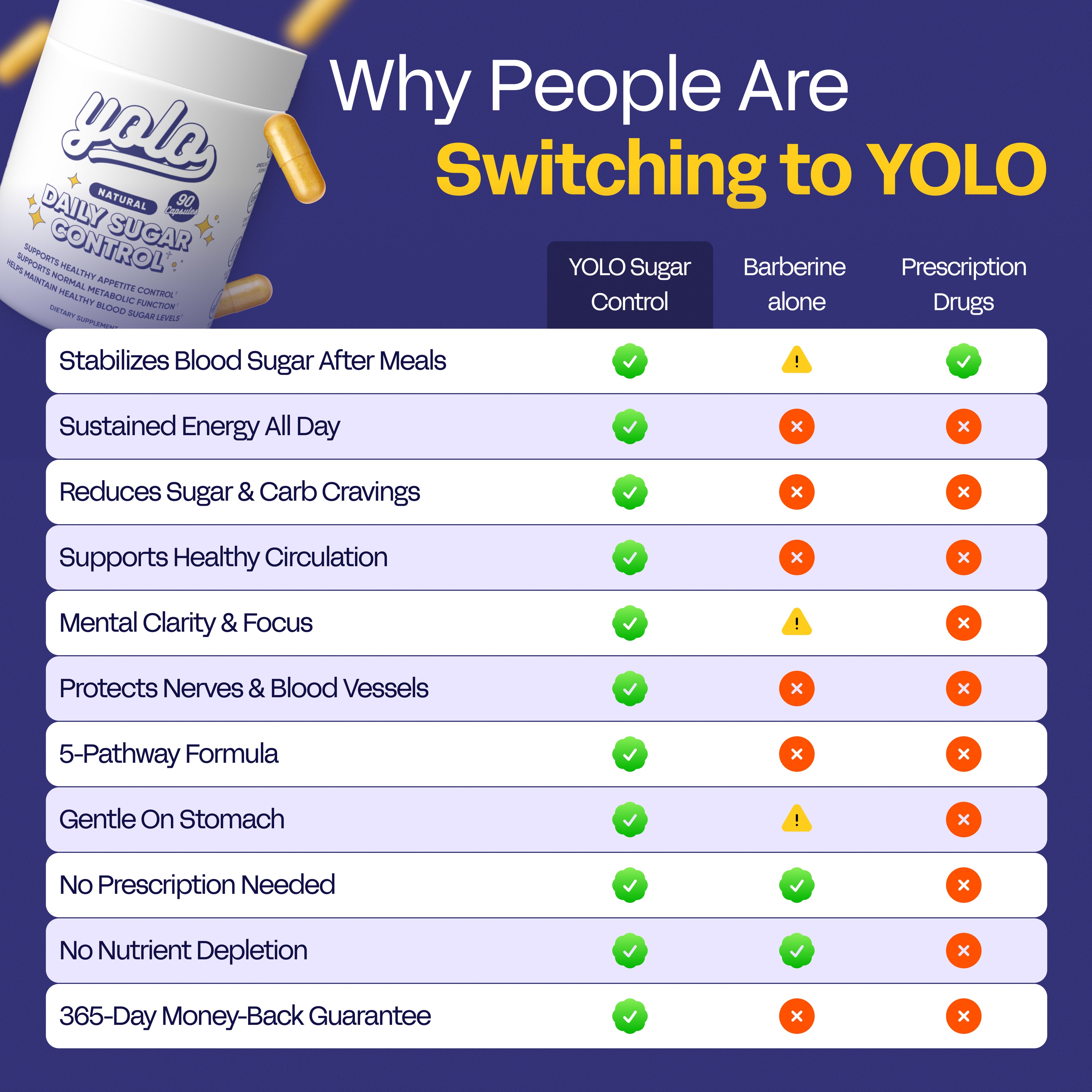 YOLO Sugar Control