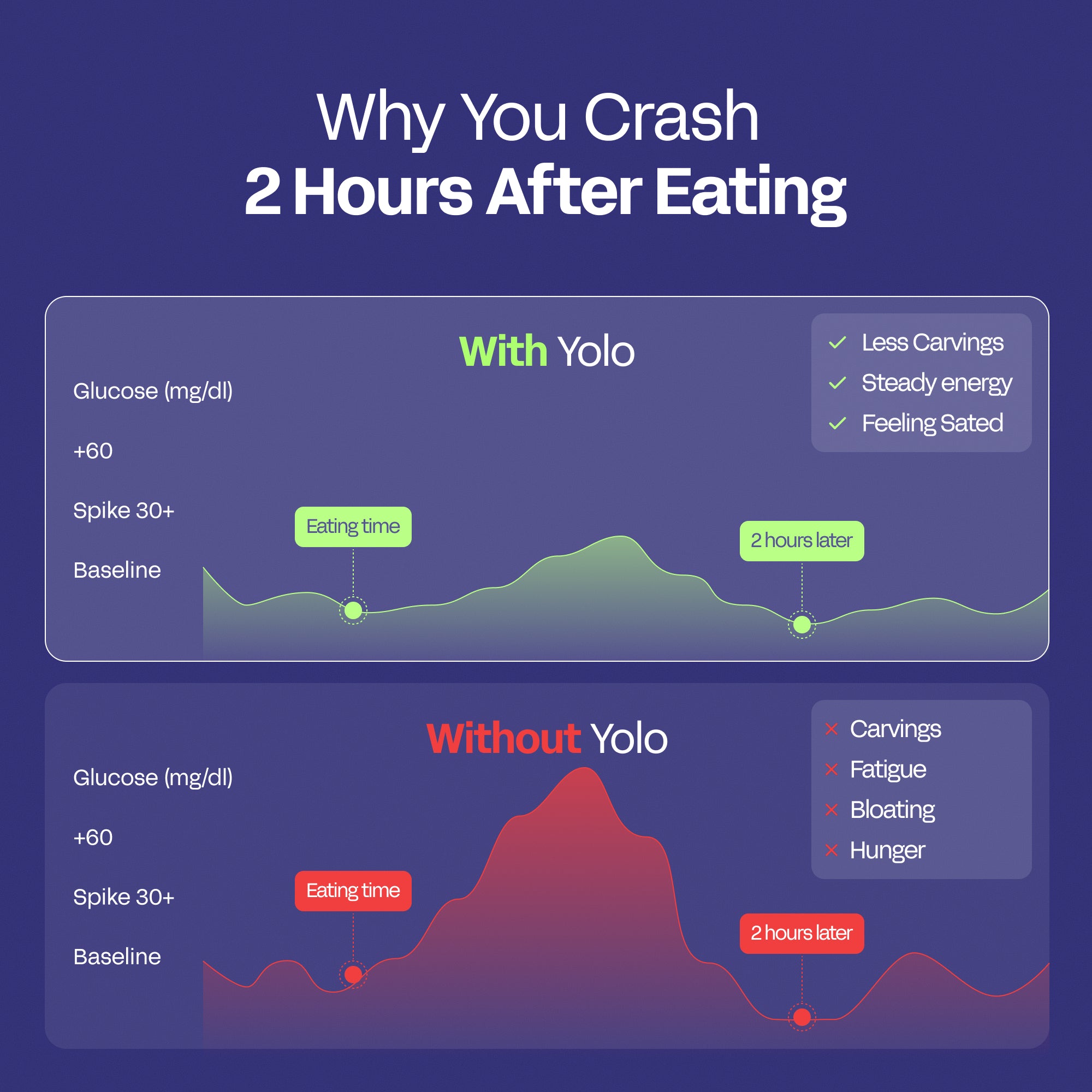 YOLO Sugar Control