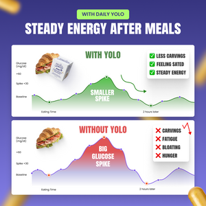 YOLO Sugar Control