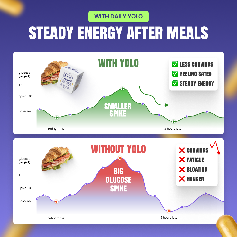YOLO Sugar Control