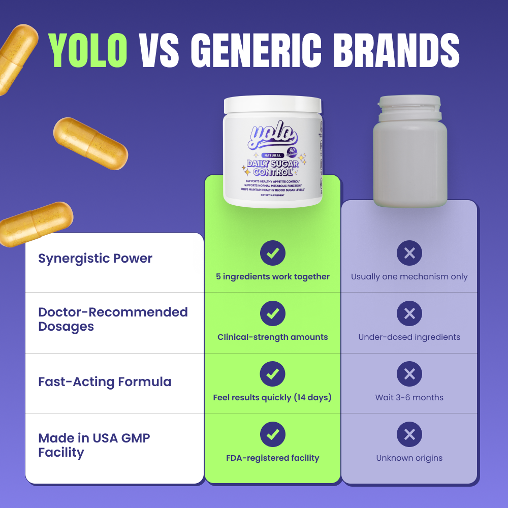 YOLO Sugar Control