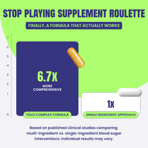 YOLO Sugar Control