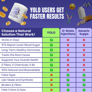YOLO Sugar Control